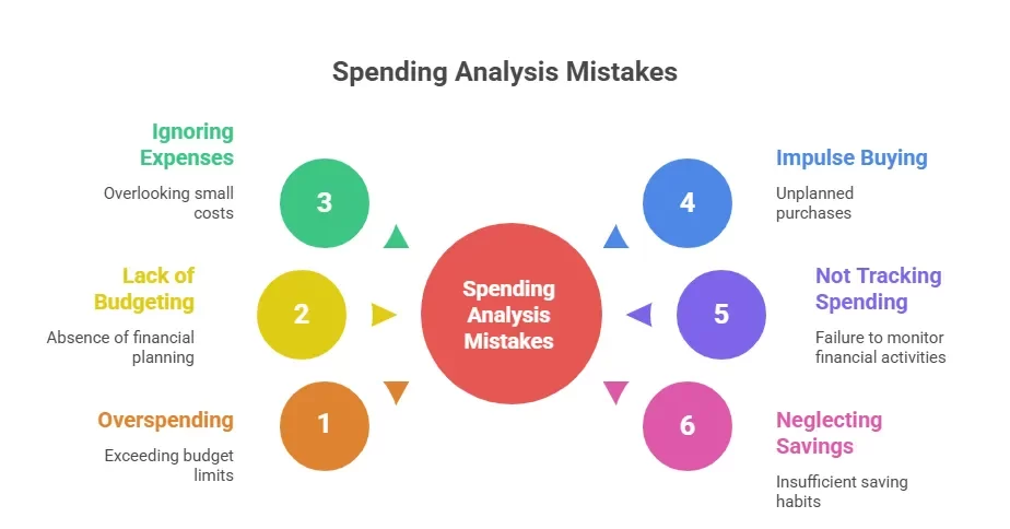 6 Spending Analysis Mistakes to Avoid