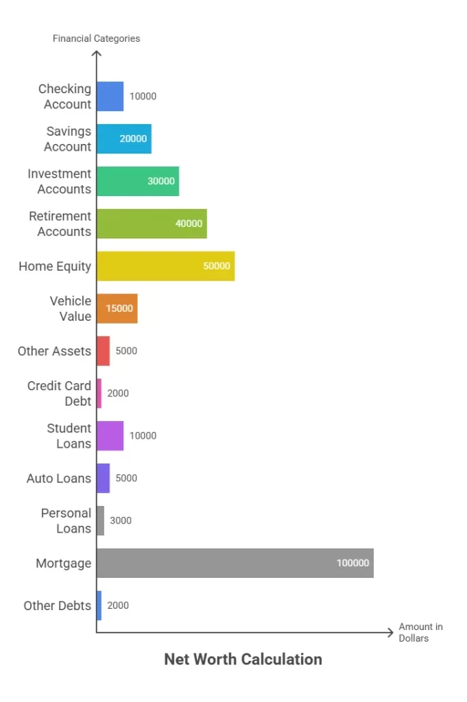 Net worth calculation worksheet visual