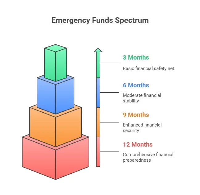 The Traditional 3-6 Month Rule Does It Still Apply